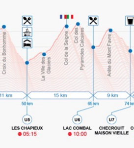 UTMB 2021 reitti Pyramides